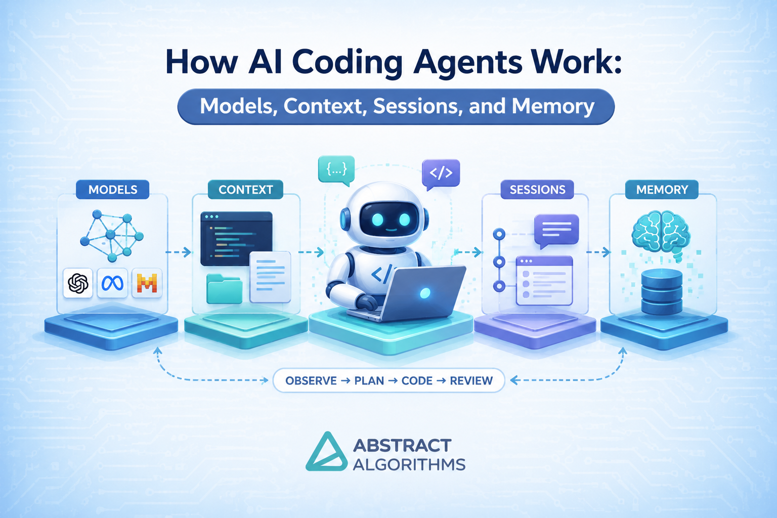 How AI Coding Agents Work: Models, Context, Sessions, and Memory